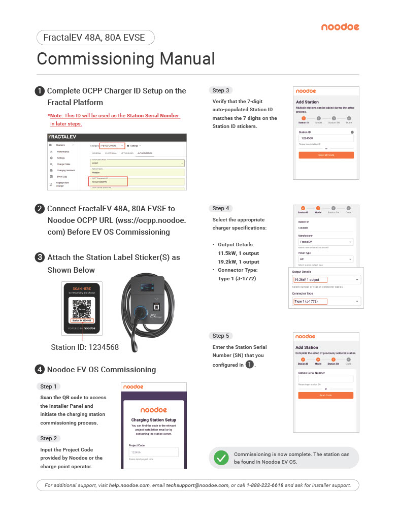 FractalEV 48A, 80A EVSE.jpg