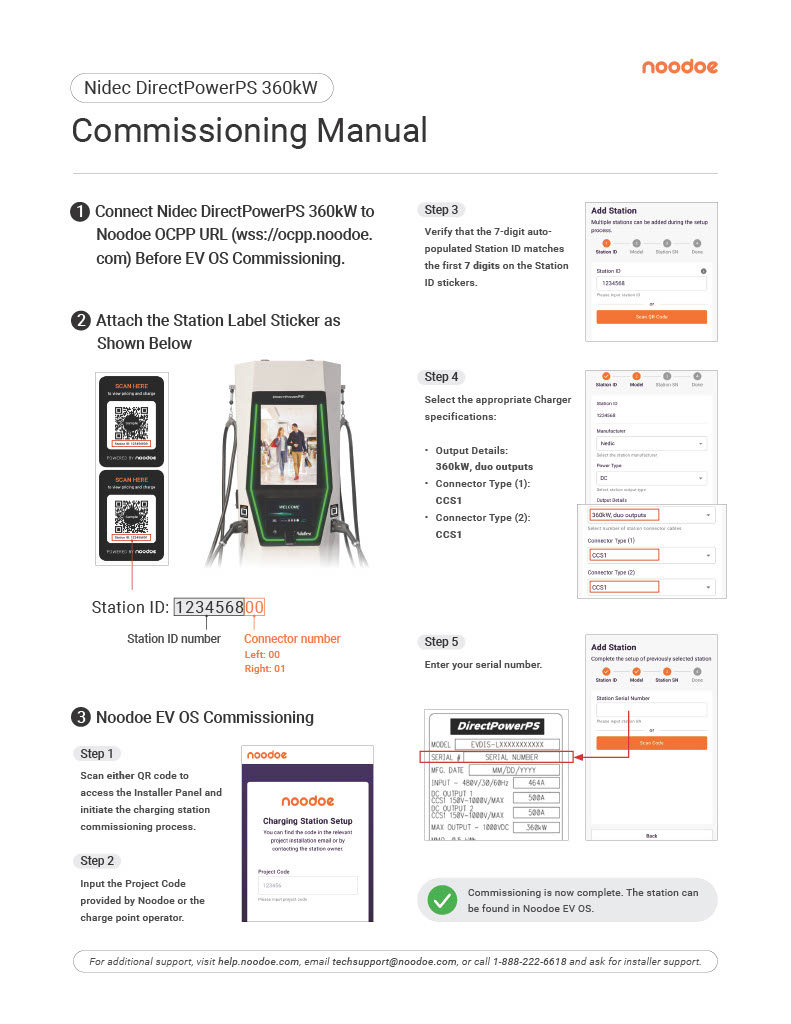 Nidec DirectPowerPS 360kW.jpg